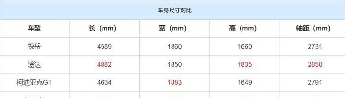 15万买中型SUV，还要什么大众？