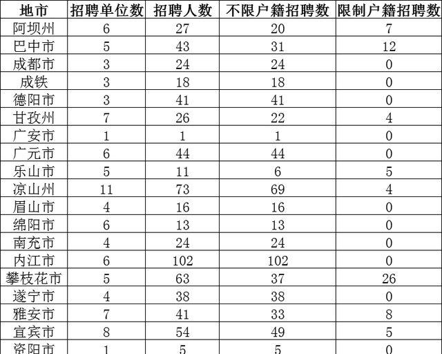 招书记员679人，大专可报，不限户籍！