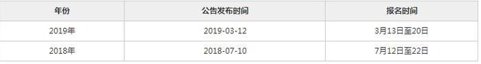 2020年军队文职招聘考试网上报名时间是几号？