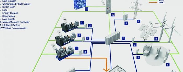罗罗动力系统：微电网是电力行业的未来趋势