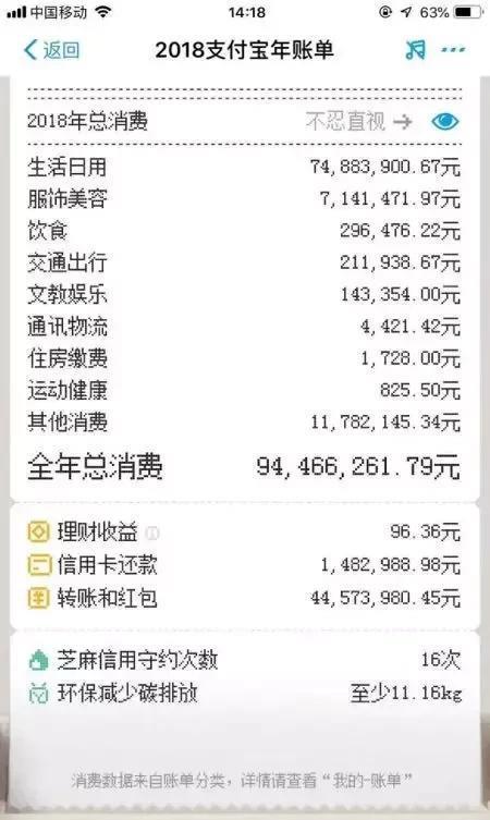 《支付宝年度账单》出炉!萧山土豪扎堆!有人花了9000多万?