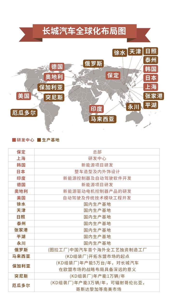 长城汽车全球化战略再下一城 常有好车二手车出口业务正式起航