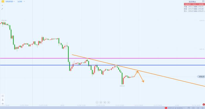 李生论金：黄金继续看空做空，原油保持区间低多