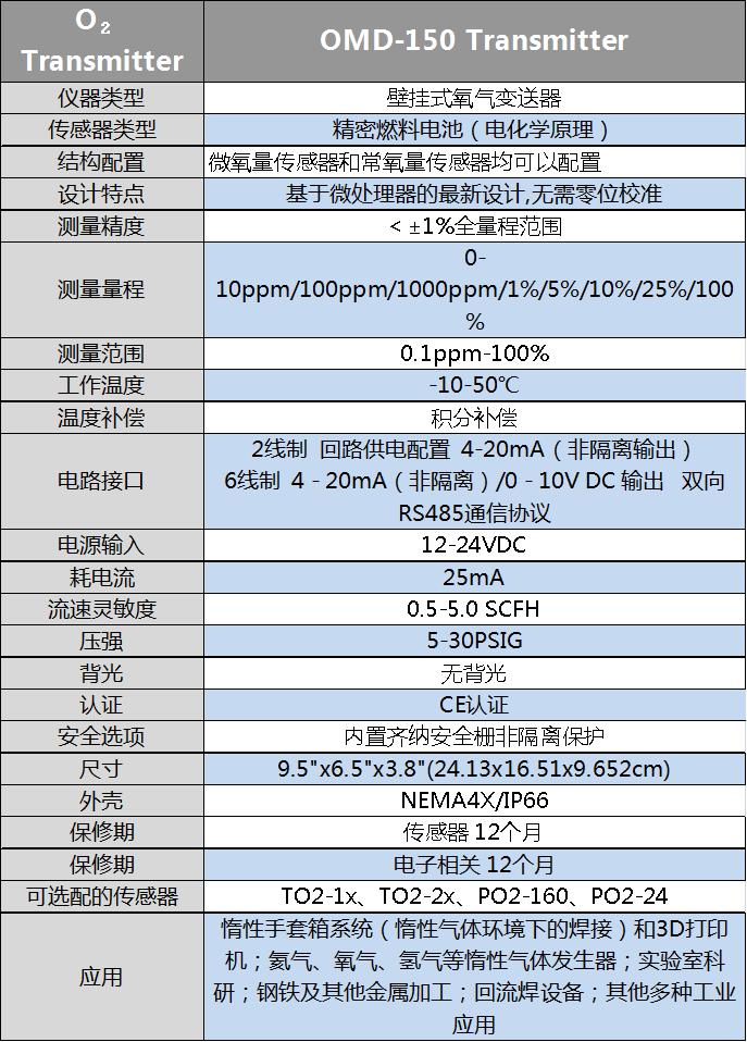 氧气变送器在炼钢中的重要性