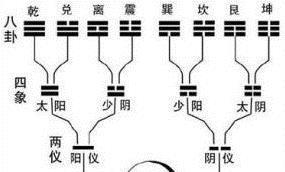 张仲景“勤求古训，博采总结”的50个千古养生秘方，值得收藏