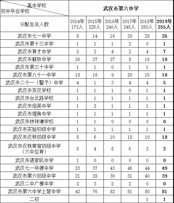 集体育、发明、空飞和国际于一体的武汉六中