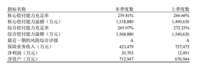 中信保诚「祯爱」定寿——因为优秀而被爱