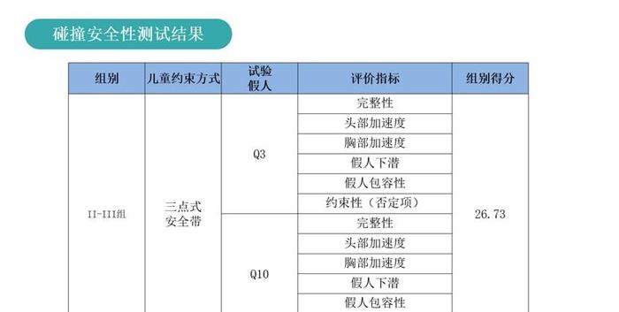 给孩子全方位保护，荣威RX3一体式安全座椅碰撞测试