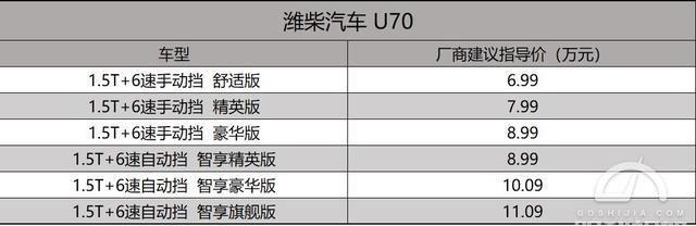 自主七座中型SUV新秀，潍柴U70正式上市 售价6.99-11.09万元