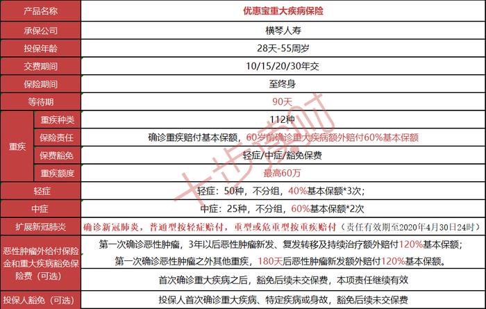 【十步读财】横琴优惠宝比达尔文2号更牛？这款重疾险我爱了！