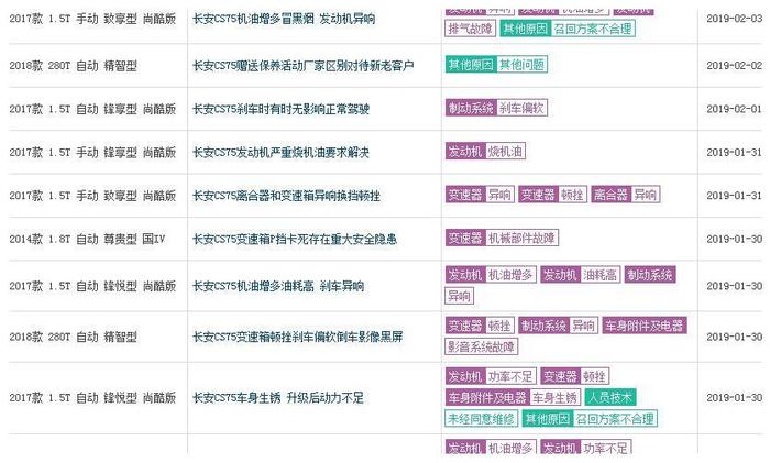 一位长安CS75车主要火了，看到车尾一句话，厂家可头疼坏了！