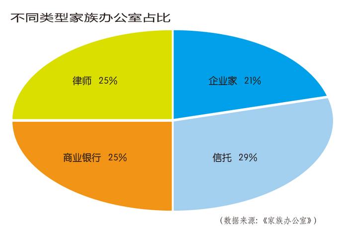 乐博学坊：现代家族财富管理顾问模式