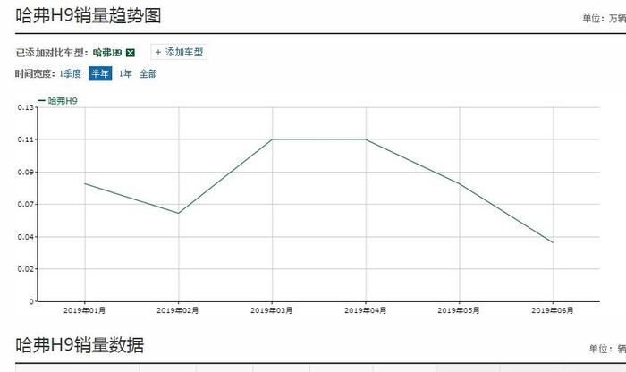 鲜有人骂的国产车！配2.0T柴油+采埃孚8AT，为何叫好不叫座