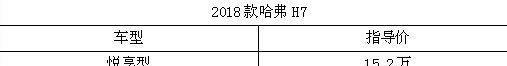 “四重升级”助力2018款哈弗H7