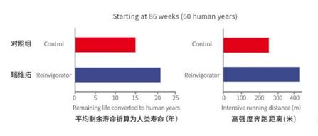 BBC纪录片揭秘全球首例“机械人”内幕，富豪为求延长寿命有多拼