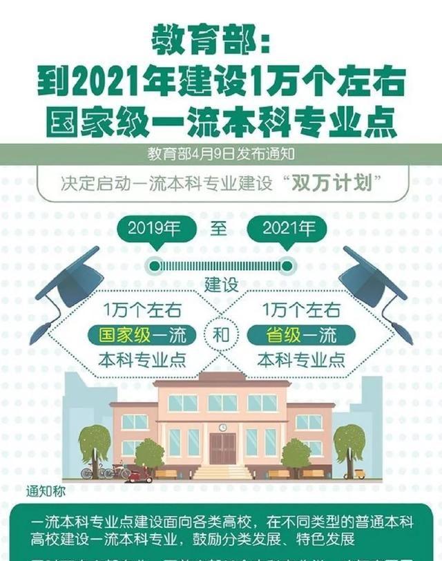 浙江工商大学15个专业入选国家一流本科专业建设点！