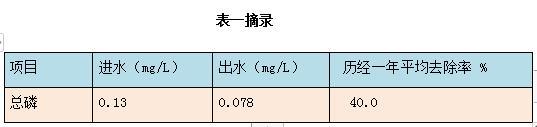 详解一滴水环保研发的微滤罐是如何应用于污水处理终端的