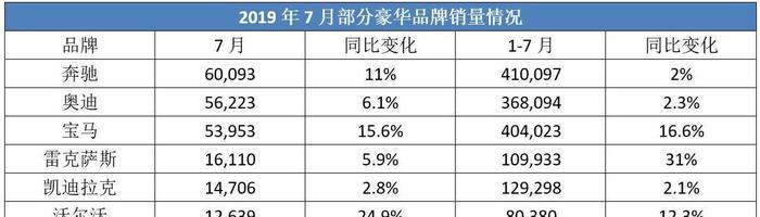 合资高端车型一路增长，国产高端品牌一路向下，国人为何不支持？