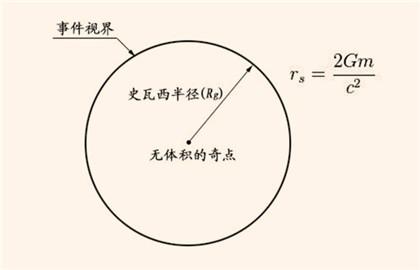 相对论和量子论的“爱情长跑”未成正果