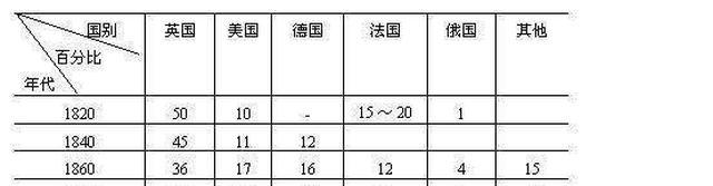 二战后英国为何断崖式衰落，从世界霸主变成了二流强国？