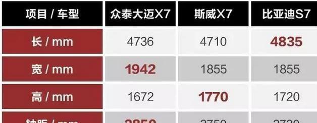 众泰又推新款——外观霸气配置高端，预售10万起步