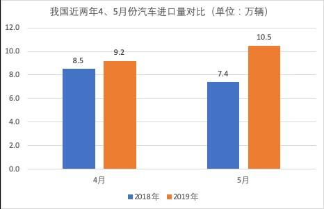 数说丨“国六”突袭，平行进口车市场出现大反转