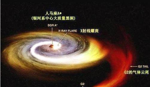 银河系中心是超级黑洞,宇宙中心是什么科学家告诉你答案