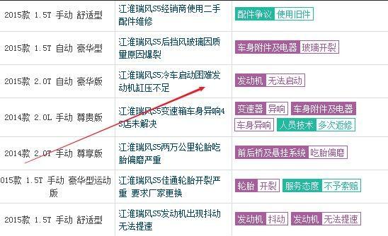 又一国产车要倒下，亏损7.7亿，网友：真是一瓶不满，半瓶晃荡