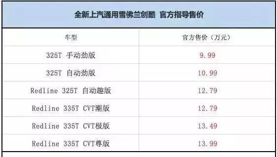 一周新车快闻：瑞风M4悦享系列、上汽大通T70