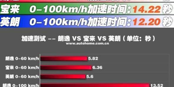 自吸家轿太娘炮？这3款10万级带T自主SUV动力澎湃不输阵！