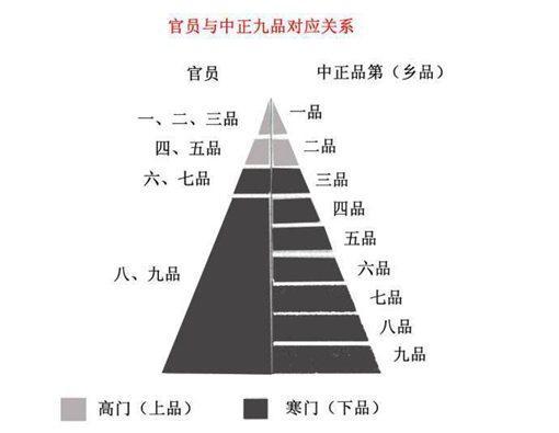 九品中正制与察举制有什么区别?九品中正制发展史介绍