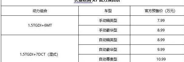 全新国潮SUV卖8.99万 还是自动挡 网友感叹幸好国庆前没去买车