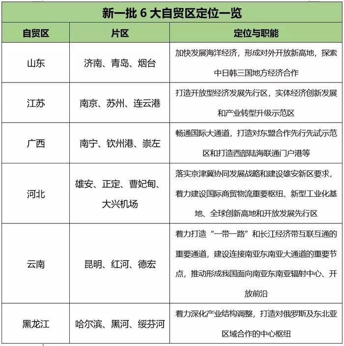 没有大城市，连上牌桌的机会都没有