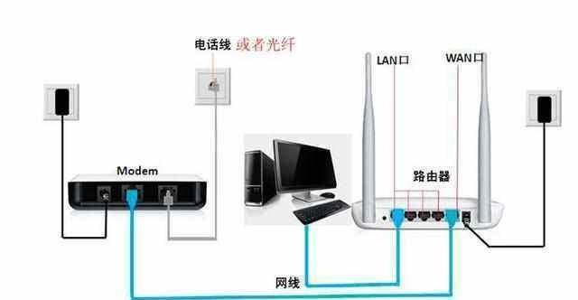 有线网络，为何它仍是许多家庭和企业的首选连接方式？