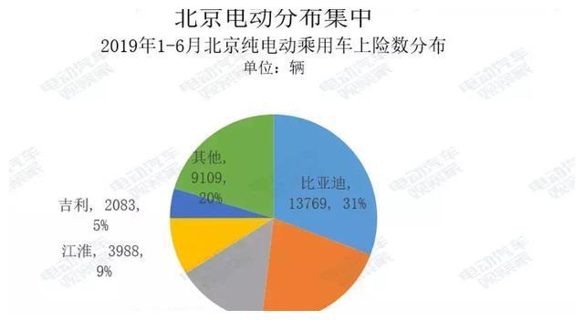 电动汽车卖到哪去了？