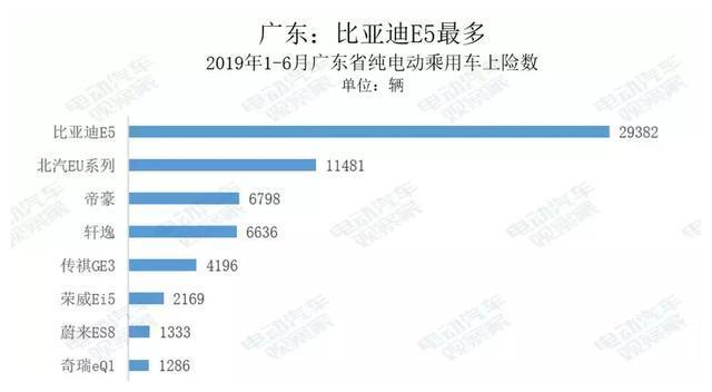 电动汽车卖到哪去了？