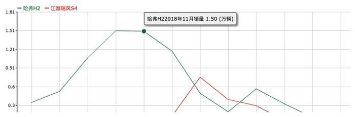 买自主小型SUV的人最看重什么？价格还是性能？