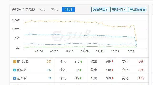 seo行业出大事了！seo已死？