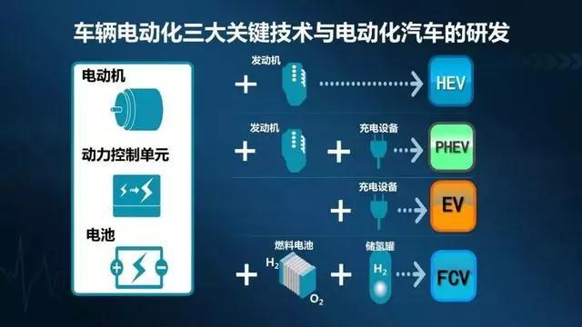 多款电动化新产品亮相 丰田“不紧不慢”出大招儿