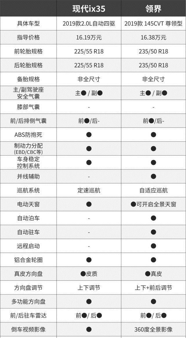 只卖国产价！10万出头这两款合资紧凑SUV巨便宜