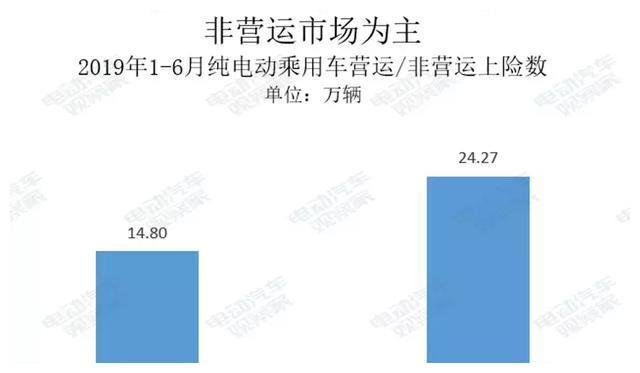 电动汽车卖到哪去了？