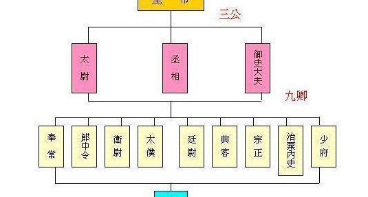 汉代官秩中的百石千石万石，到底是读“食”，还是读“担”？