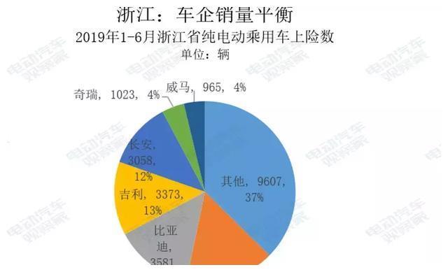 电动汽车卖到哪去了？