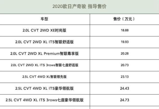 日产奇骏2020款上市，各方面提升能否巩固其地位