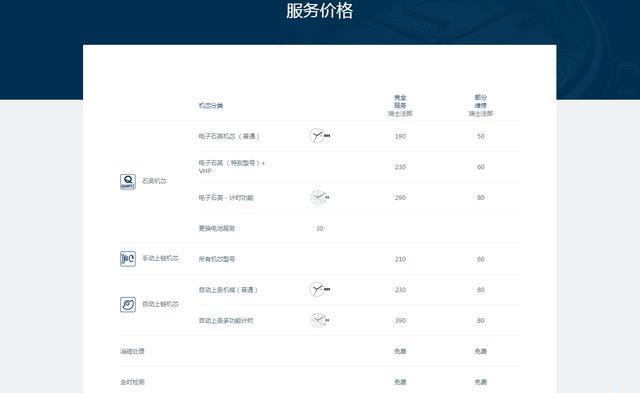浪琴手表维修要多少钱？浪琴手表维修价格查询