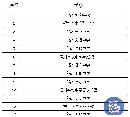 重磅！福州这14所初中校，3年后没有定向生资格