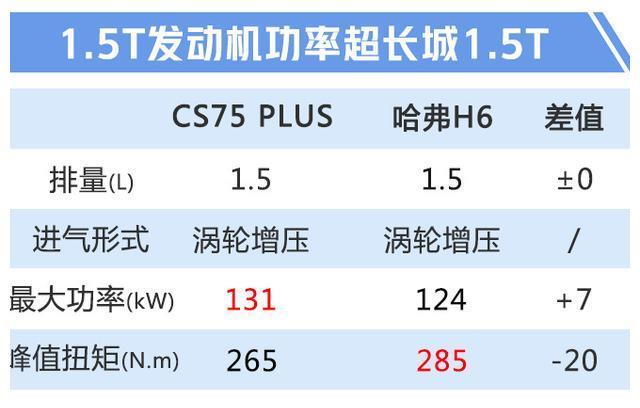 再等20天，长安CS75加大版上市，12.79万就能入手