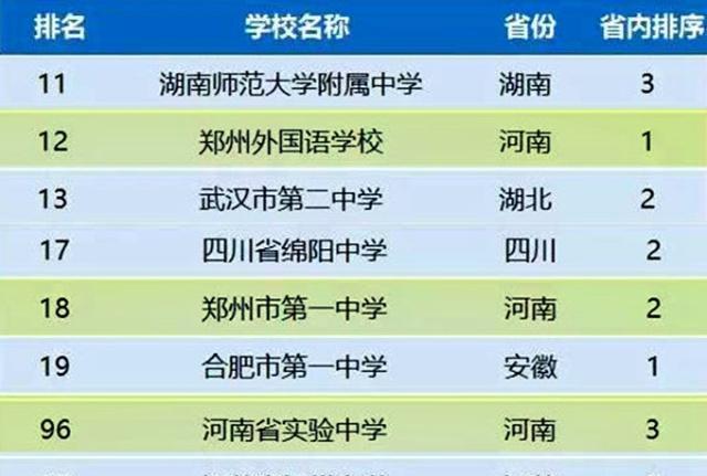 郑州市哪几所高中最厉害？有多少所高中入围全国百强？