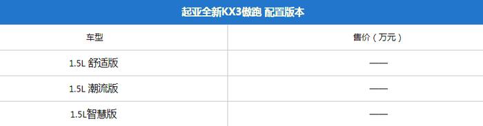 起亚KX3傲跑部分配置信息曝光 广州车展上市
