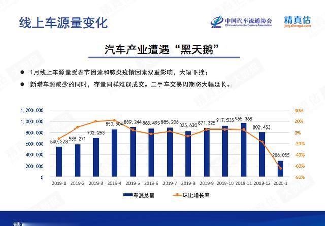 中国1月新能源车型保值率：特斯拉最高，比亚迪、荣威领先